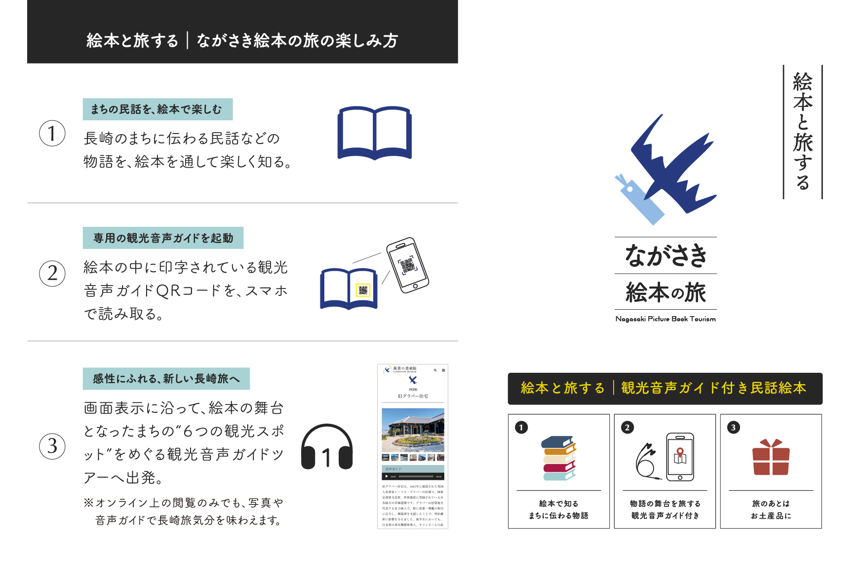 説明書